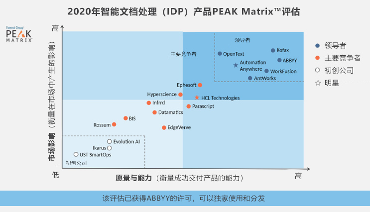 map not found